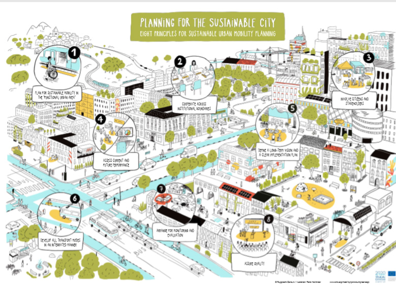 Planovi održive urbane mobilnosti – SUMPs